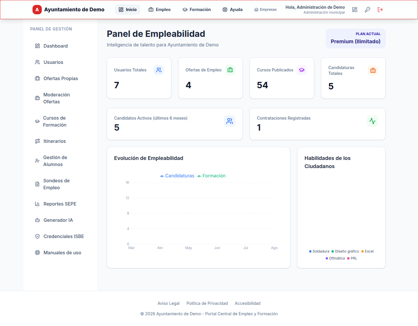 Entra en el panel de gestión — Entender el panel de empleabilidad